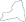 State Map