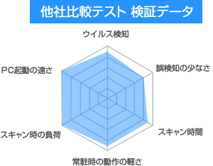 vb_graph